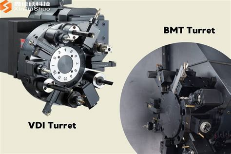 axial vdi turret